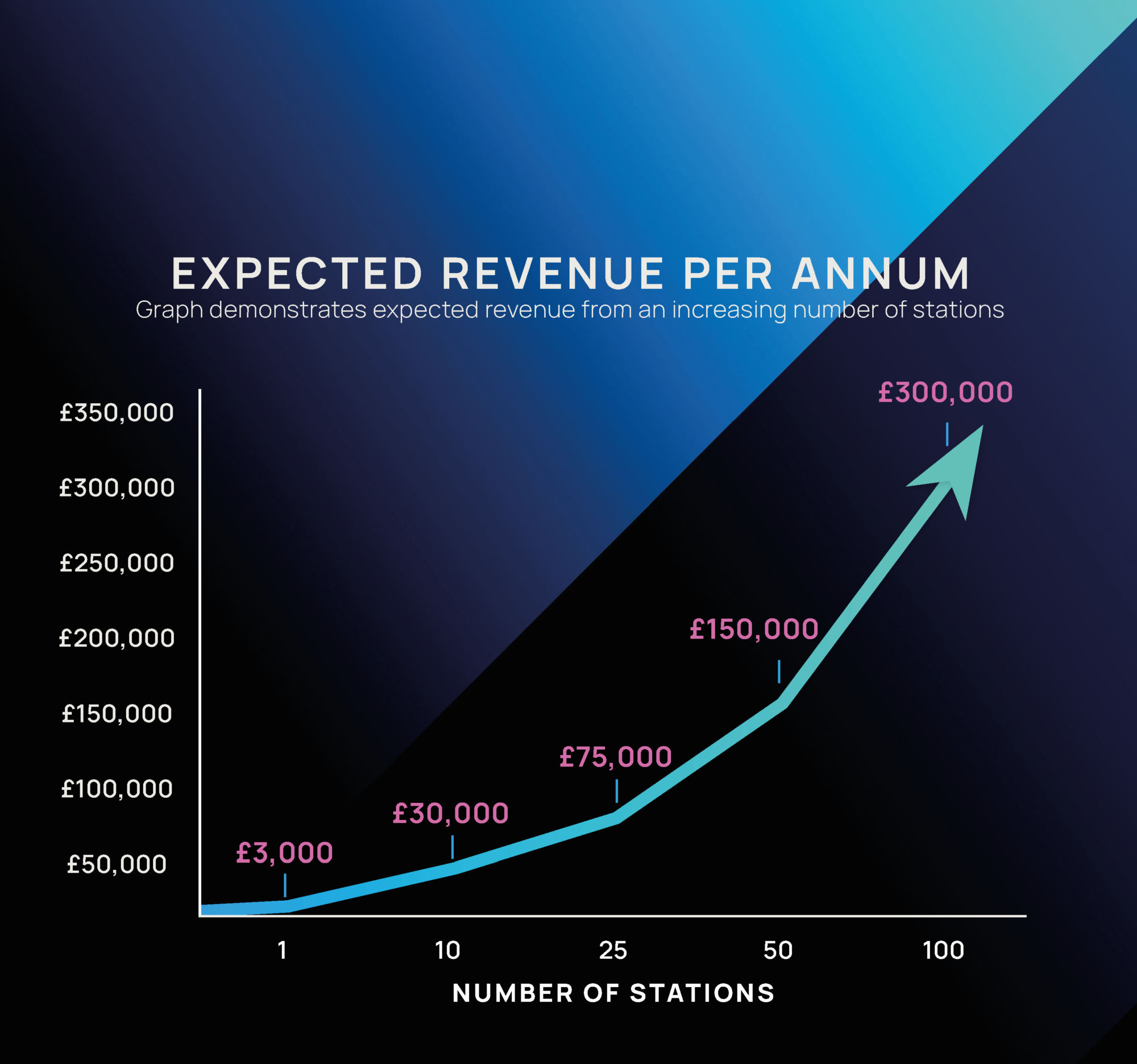 Acquisitions Brochure A4 v2 GRPAHS 2_Page_1