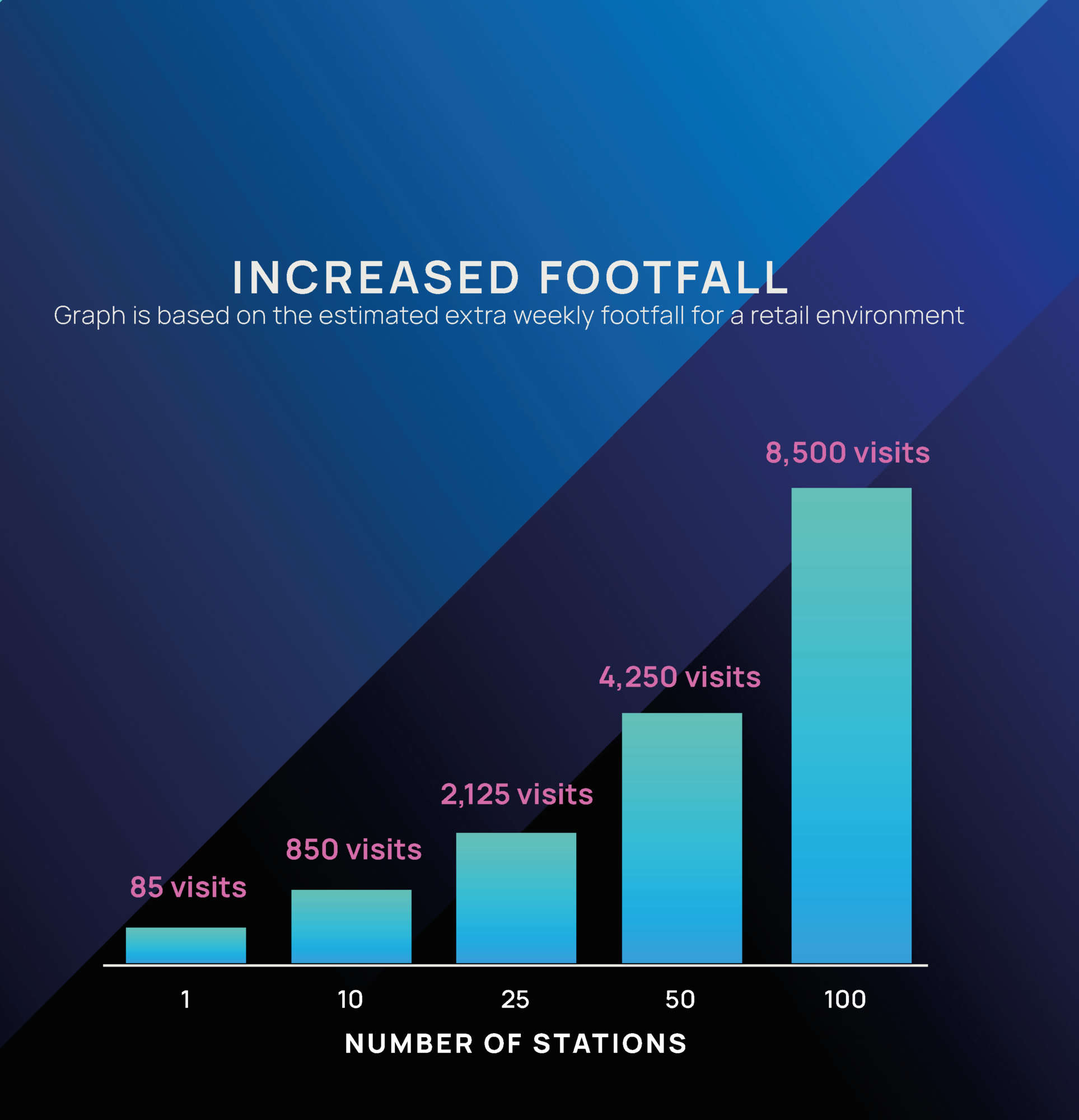 Acquisitions Brochure A4 v2 GRPAHS 2_Page_2